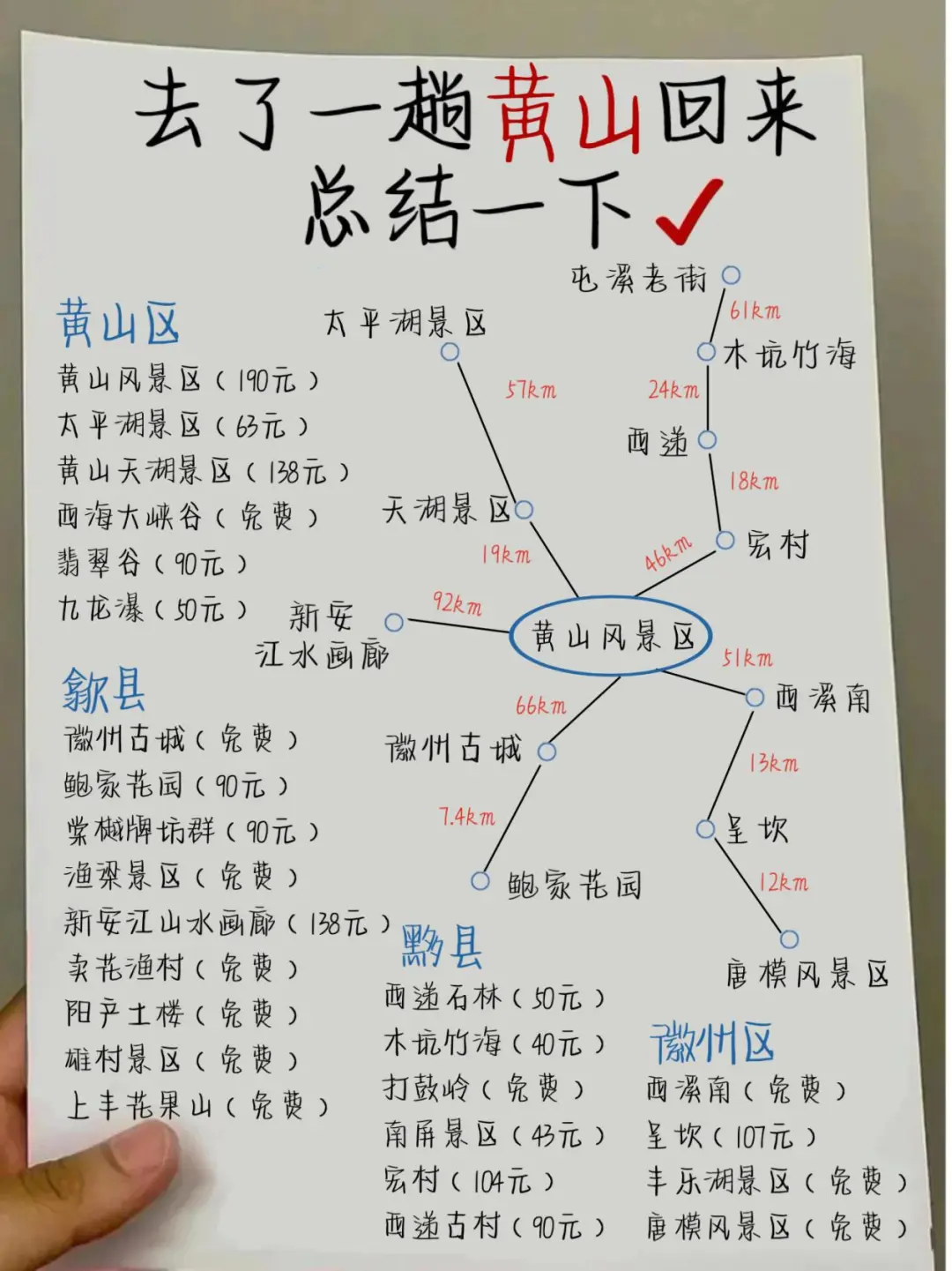 刚从黄山回来！自己做的详细手写攻略