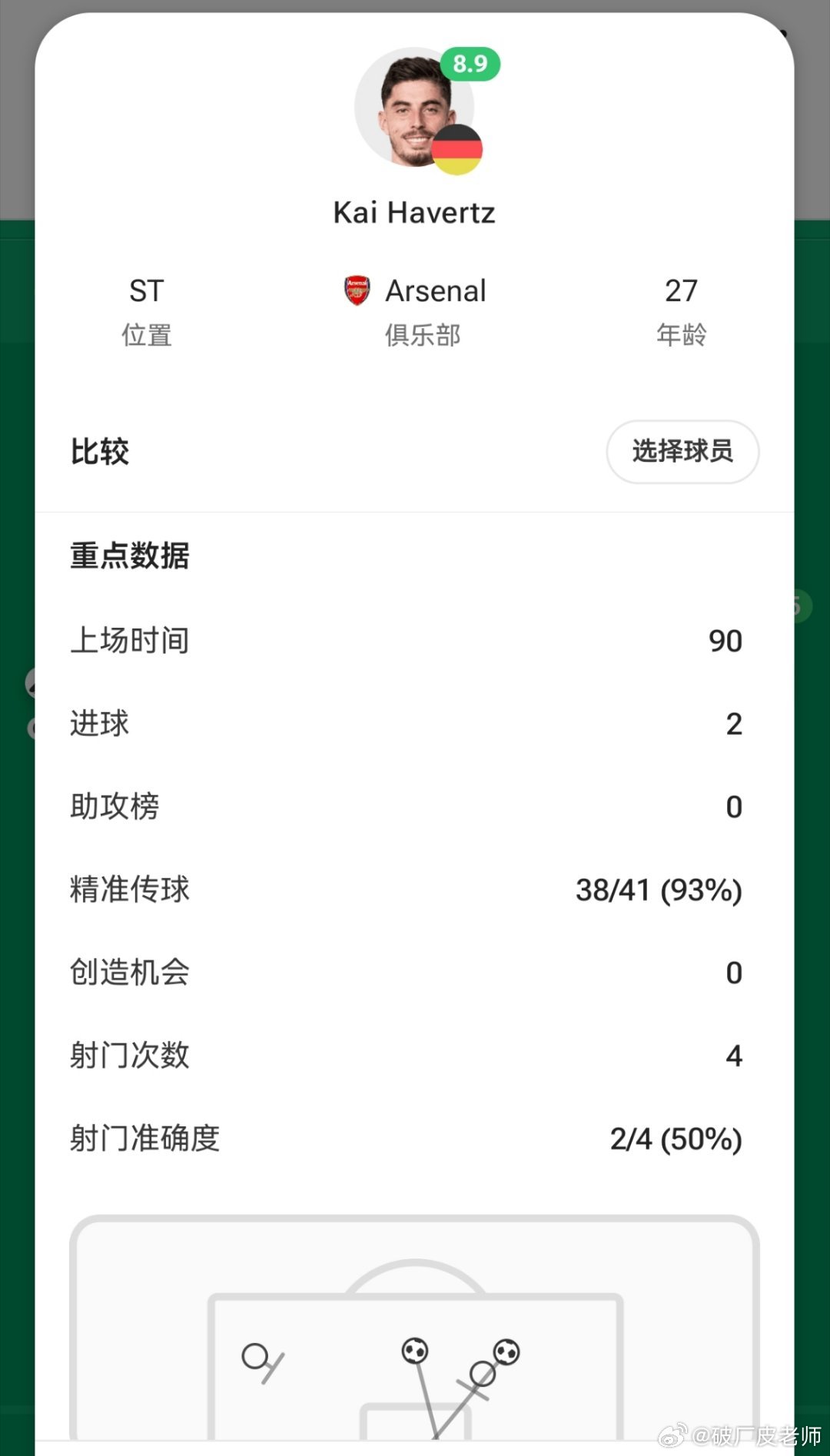 醒来就看到哈宝梅开二度，状态真不错！[good] ​​​