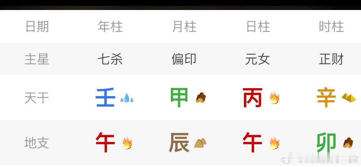 就这样在丙火和壬水之间摇摆 结果deepseek：你是身强辛金 ​