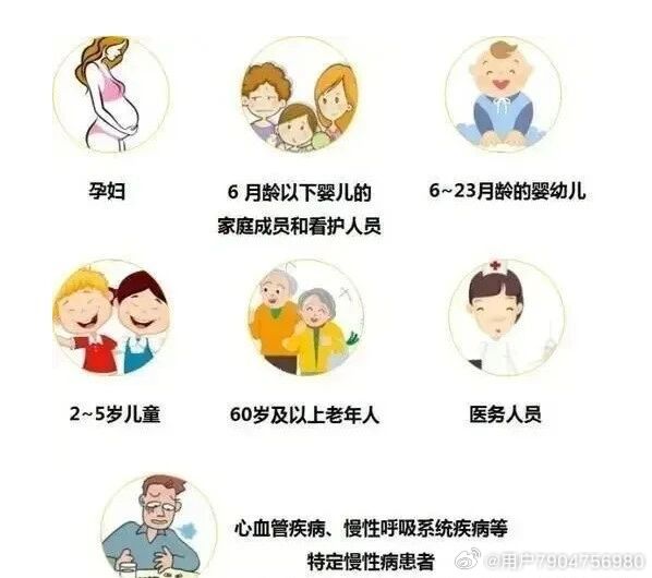 关于流感疫苗，你知道多少？
哪些人需要接种流感疫苗？
≥6月龄且无接种禁忌的人都应接种流感疫苗。结合流感疫情形势和多病共防的防控策略，尽可能降低流感的危害，优先推荐以下重点和高风险人群及时接种：
①医务人员，包括临床救治人员、公共卫生人员、卫生检疫人员等；
②≥60岁的老年人；
③罹患一 ​