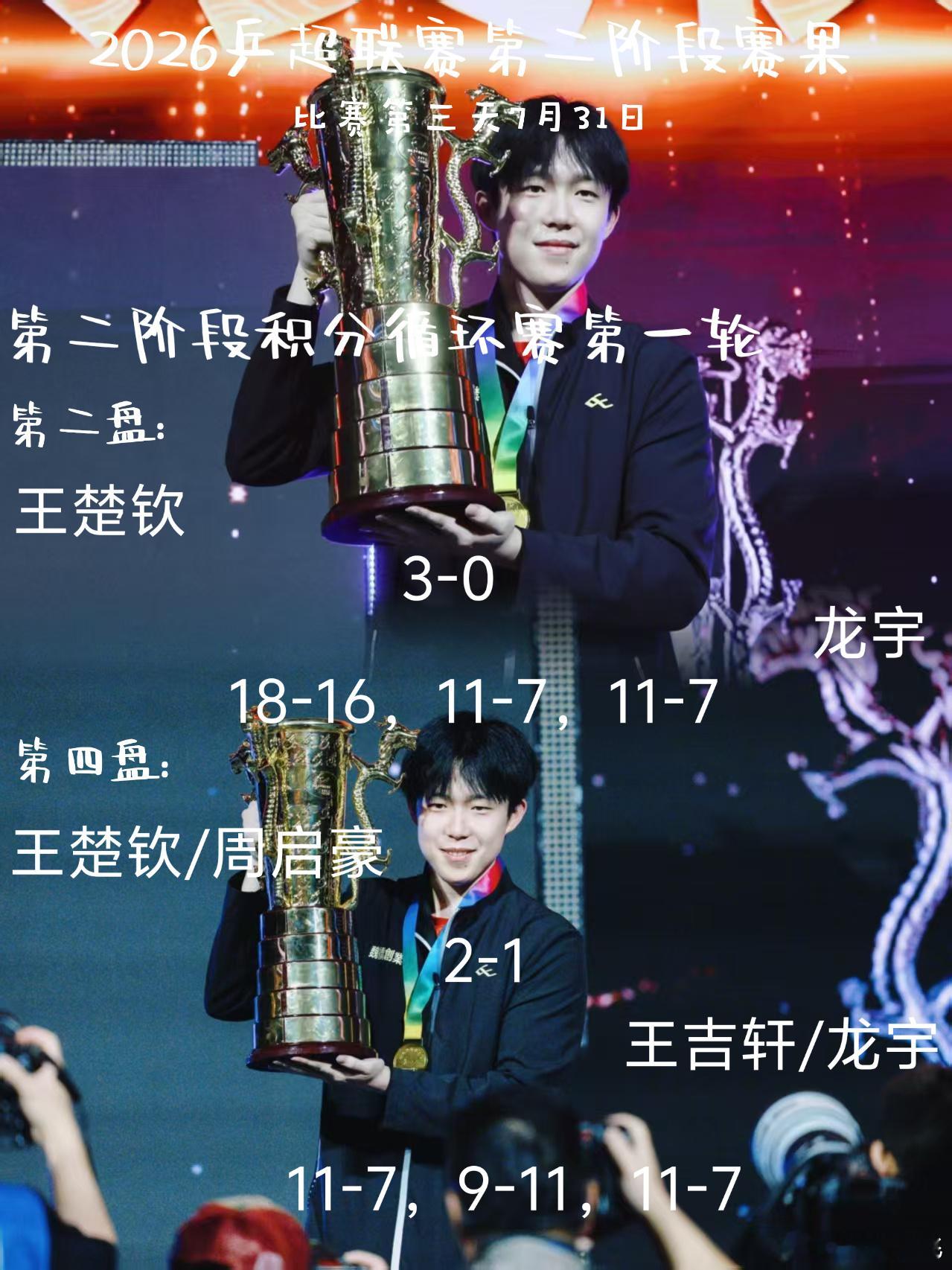龙头7月31日赛果第二阶段积分循环赛第一轮 山东魏桥·向尚运动8-4安...