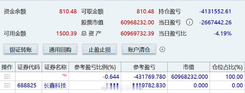 她19日满仓单吊6098万，她这都不是去打板的所以也很难查 ​