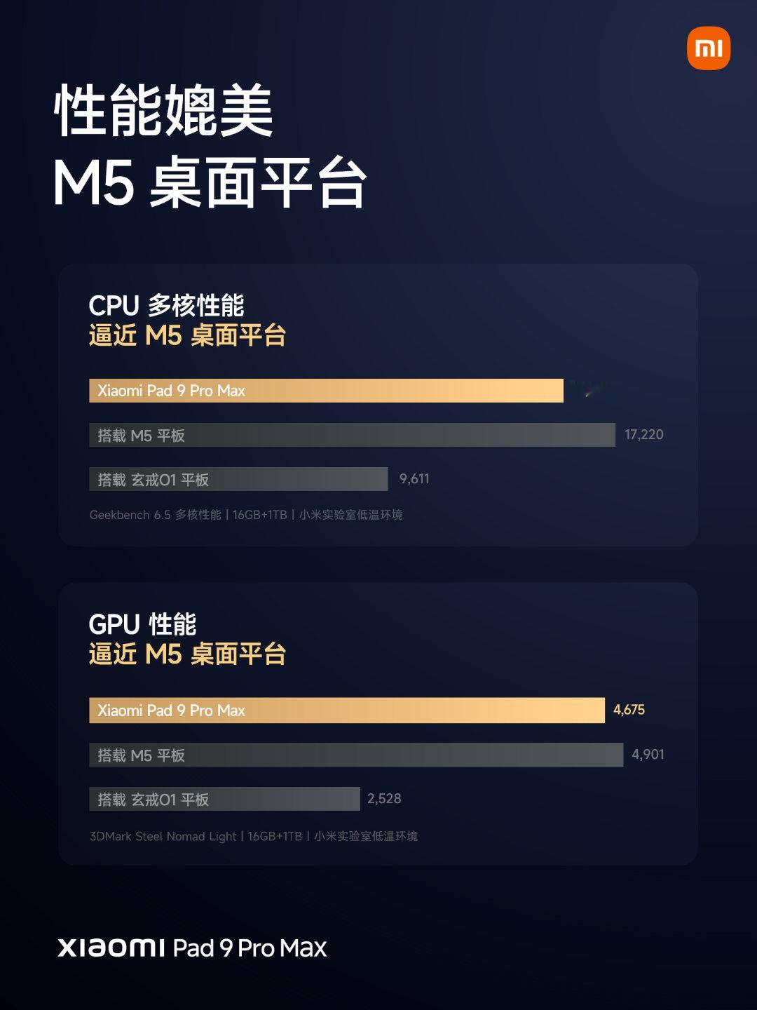小米平板9 Pro Max 
生产力大屏｜13.3英寸、3.4K高清原色显示
桌面级性能｜玄戒O3处理器，整机跑分561万
专业生产力｜PC级专业软件、AI 办公套件
更有12000mAh大电池，支持DP显示输入
#小米平板9ProMax# 专业生产力旗舰 ​