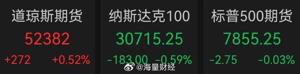 #美股芯片股盘前集体下跌##南方两倍做多海力士跌近18%#10月13日美股盘前，三大股指期货走势分化，截至发稿，道指期货涨0.52%，标普500指数期货跌0.03%，纳斯达克100指数期货跌0.59%。

半导体、芯片股盘前集体下跌，ARM跌超2%，超威半导体、高通、博通等跌超1%；存储股普跌，SK海力士跌超5%，西部数据 ​