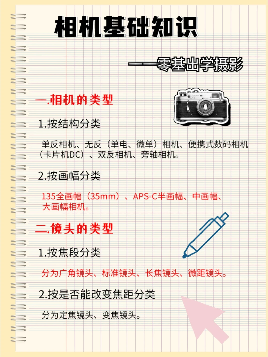 摄影教程‼️相机基础知识分享✨✨✨