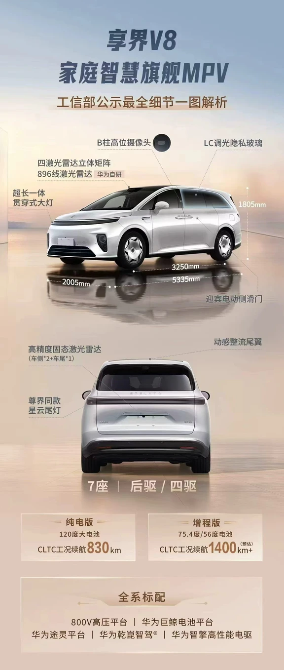 🔥鸿蒙智行家庭旗舰MPV｜享界V8信息全曝光