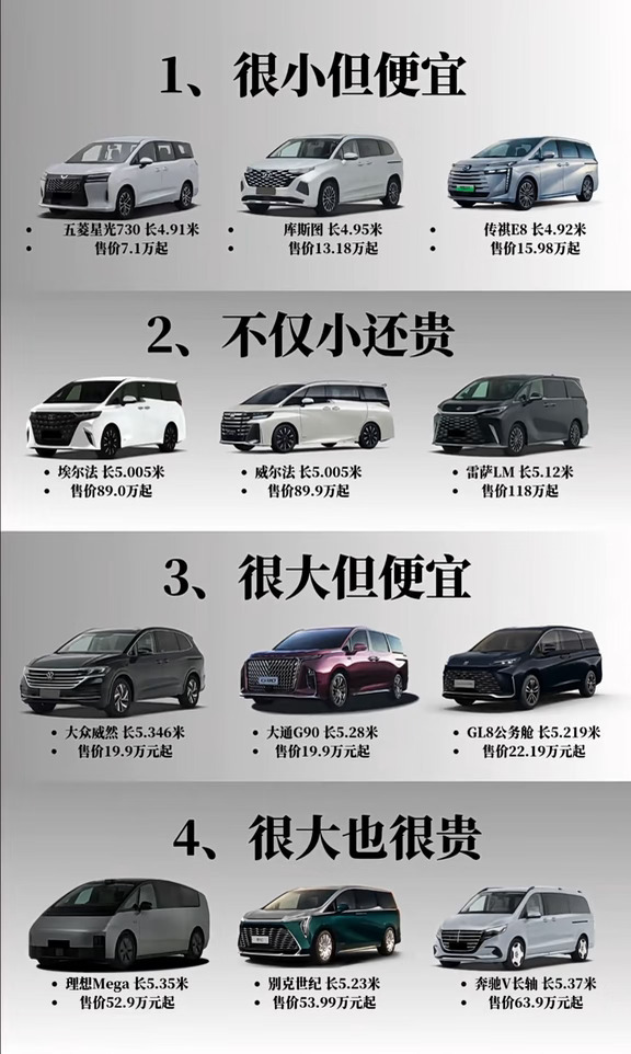 MPV尺寸价格大赏，你的预算在哪档？