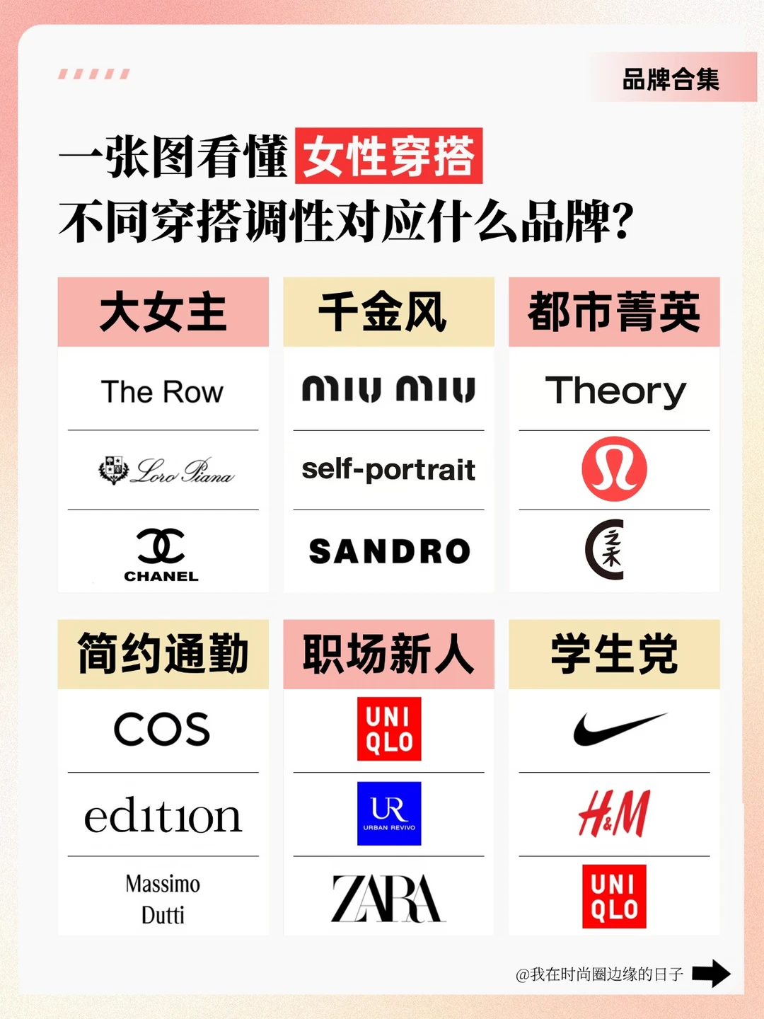 一张图看懂｜6种女生穿搭调性对应的品牌