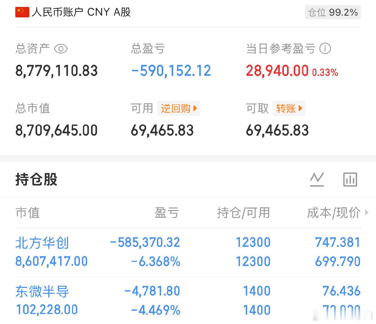 8月行情落幕，本月整体收益24%，没达到预期，跟大家说声抱歉。
后半个月现实事情比较多，仓位基本躺平没操作。
接下来9月，会专心盯盘，争取做得比8月更出彩。
温馨提示：以上仅为个人复盘记录，不构成投资建议。 ​