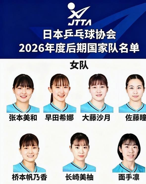 日本乒协这回彻底坐不住了。10月15日他们公布2026年度后期国家队名单，女队正式选手7个人，候补11个人。伊藤美诚，两栏都没有。这是她近12年来第一次无缘国家队序列。
要知道，伊藤美诚不是普通选手。2021年东京奥运会，她和水谷隼在混双决赛4比3逆转许昕和刘诗雯，拿下日本乒乓球历史上第一块奥运金牌