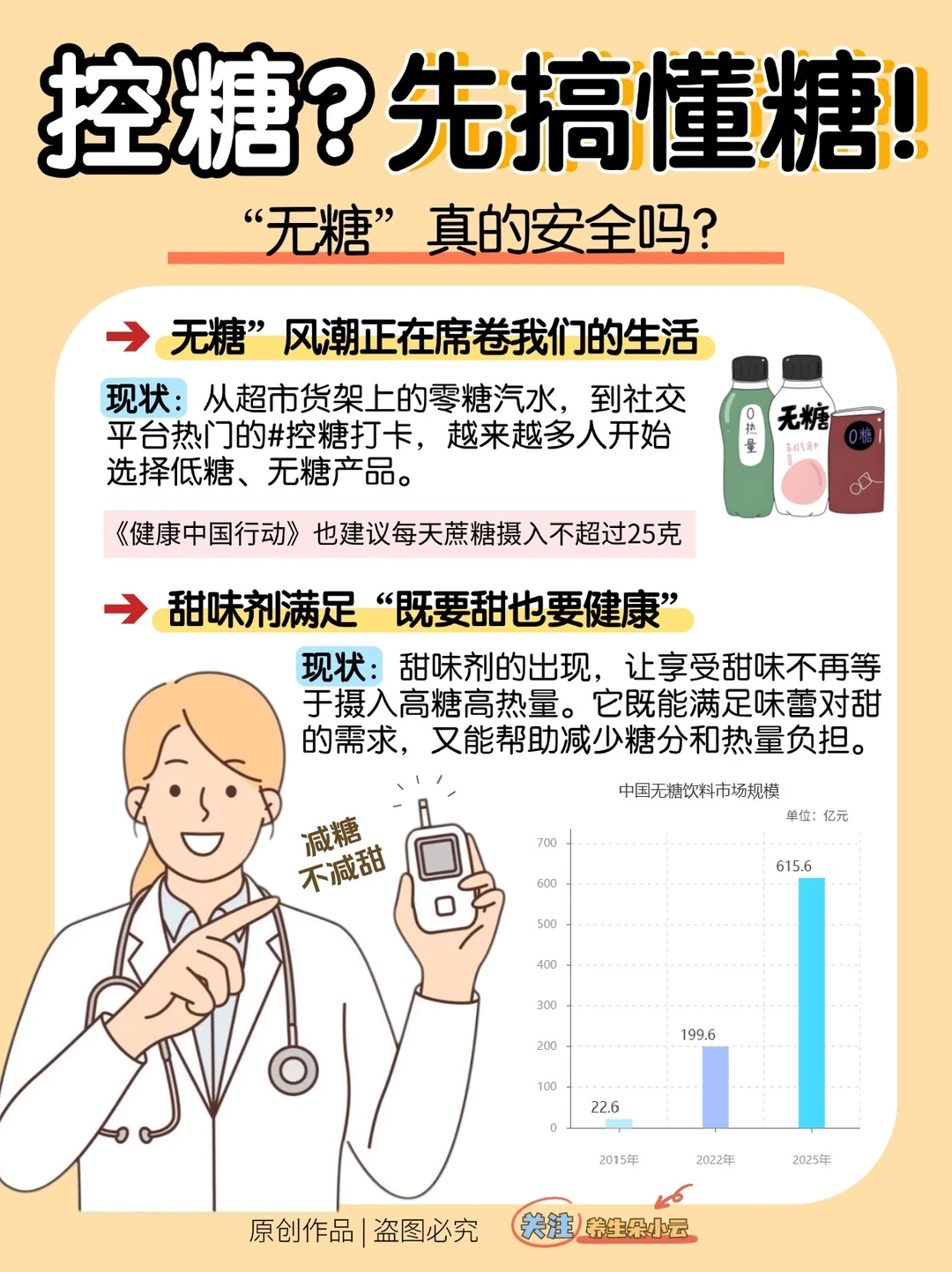 控糖？先懂糖！甜味剂真相一篇懂！