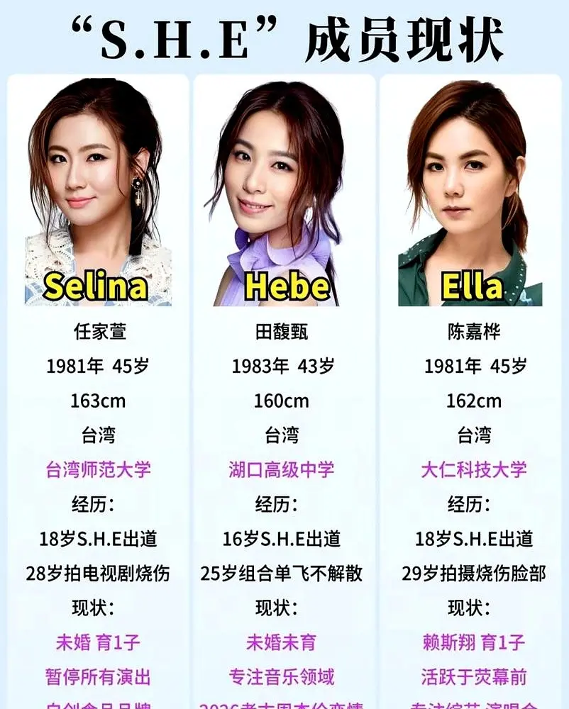 时光匆匆，她们解散了，我也慢慢变老了。现在的Selina天天围着孩子转，Ella连轴转跑巡演录综艺，田馥甄自己泡在录音棚死磕新专辑。
说真的依旧怀恋她们还是组合的时候，那些经典音乐算是我学生时代绕不开的回忆。