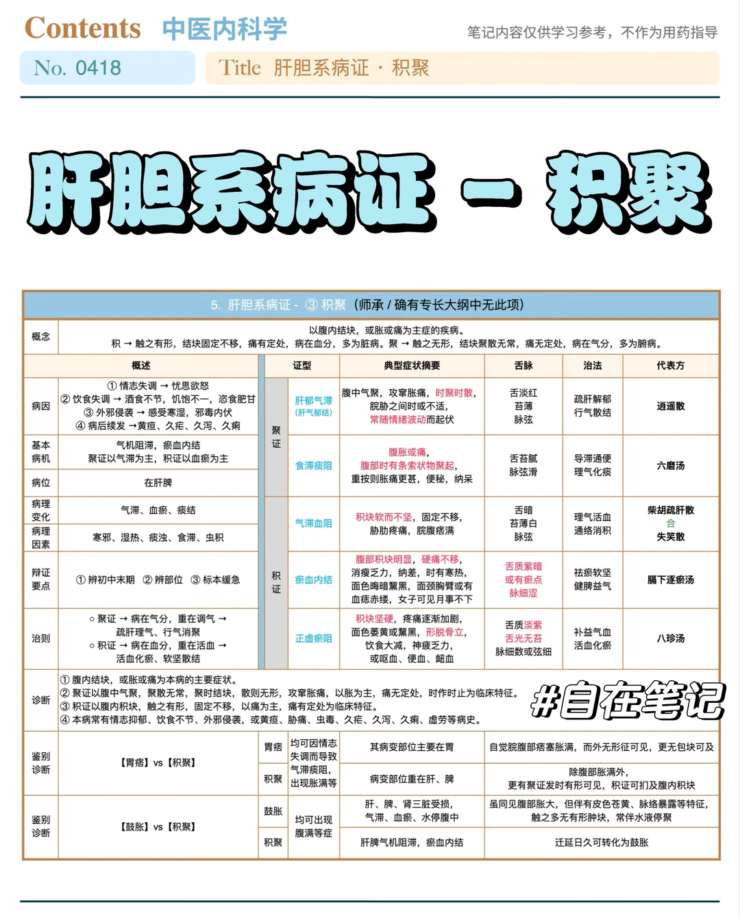 学习笔记418篇｜中内｜肝胆系·积聚