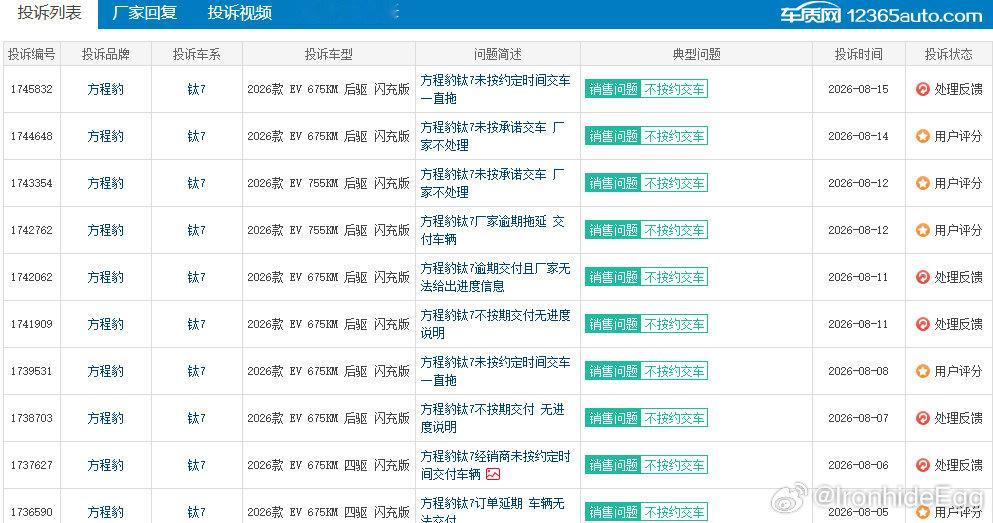 钛 7 迟迟无法交车，准车主该如何维权？ 车质网上多条方程豹钛 7 反...