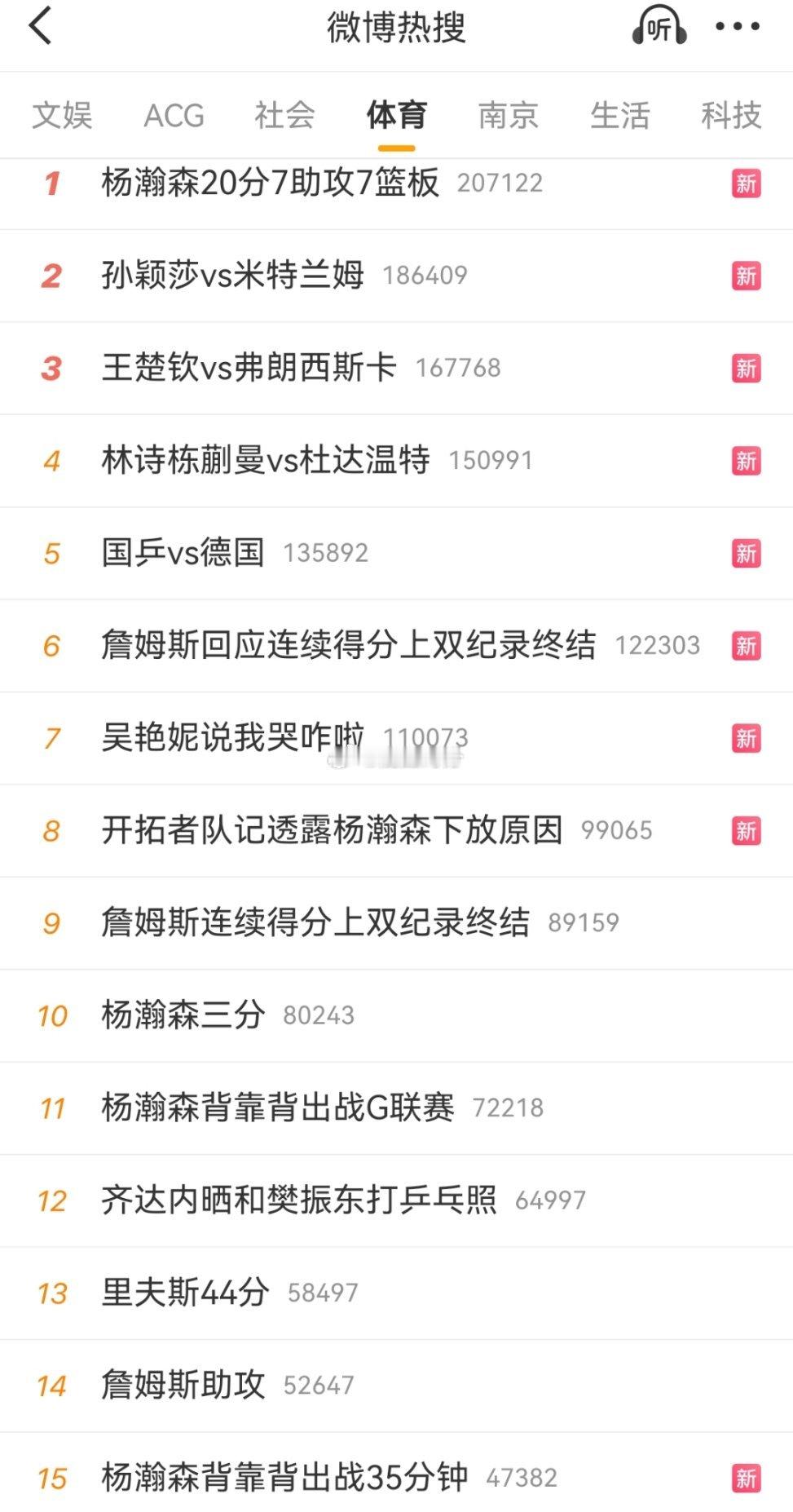 呵呵呵，三四个rs，投个三分也能上rs.又不是在nba正赛，一个次级...