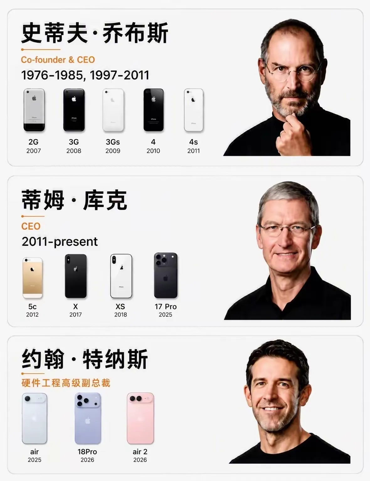 你手里的iPhone，已经是库克时代的绝版了！
9月1号一过，库克正式卸任CEO。
别以为这跟你没关系——你口袋里那部iPhone，从今天起，就属于“上一个苹果”了。
库克干了15年，把苹果变成印钞机，供应链玩成钟表齿轮，成本抠到骨头里。
可再抠，也抠不出下一个让人心跳加速的东西。
苹果不缺钱，缺的