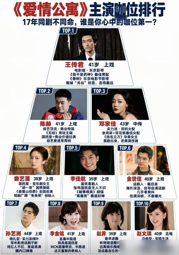 王传君当年拒演《爱情公寓》大电影，被骂白眼狼骂上热搜，关谷神奇这个角色，别人抢着吃红利，他直接掀了桌子。
后来呢？他暴瘦20斤，在《我不是药神》里演吕受益，那场清创戏看得人头皮发麻，观众全哭了。
这操作不是个例。老白科兰斯顿，喜剧里当了7年倒霉爹，转头演《绝命毒师》拿4座艾美奖。汤姆·汉克斯从情