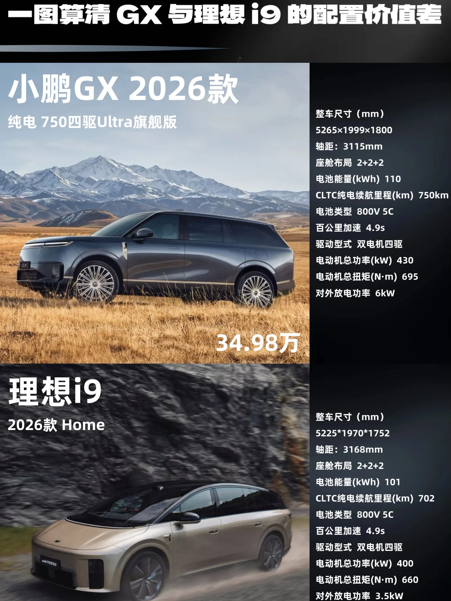 9系旗舰SUV对决！小鹏GX 2026款对比理想i9