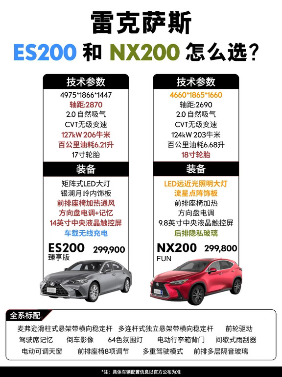 雷克萨斯ES200和NX200到底怎么选？一篇看懂