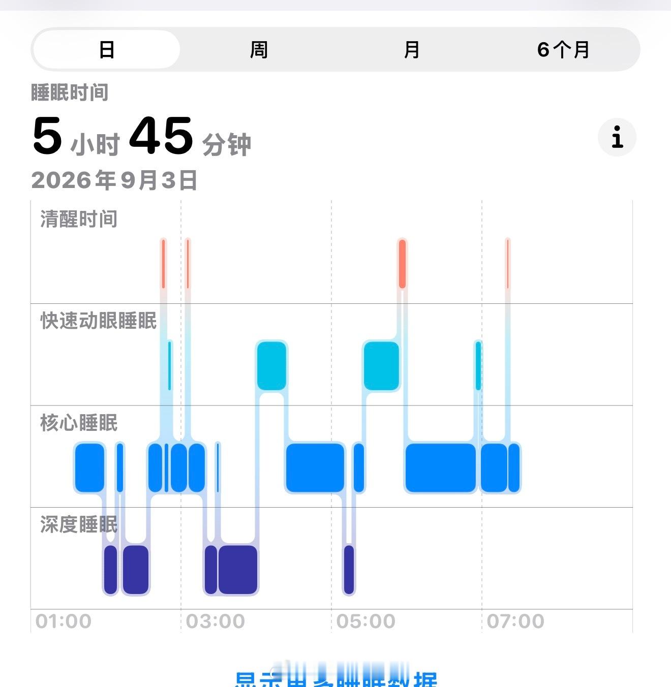 崩溃的早晨：

1.外面昨天开始的施工 每天6点多就开始、 声音大到人完全睡不着 一整天都这样 人猫都要神经衰弱的程度。。

2.约好今天的普拉提课 我昨晚发消息问老师具体时间 今早老师回我说她有事请假了忘记和我说。。嗯然后小班课也错过预约时间

3.点了杯小黄油美式没送吸管 商家未开通线上联系渠道 ​