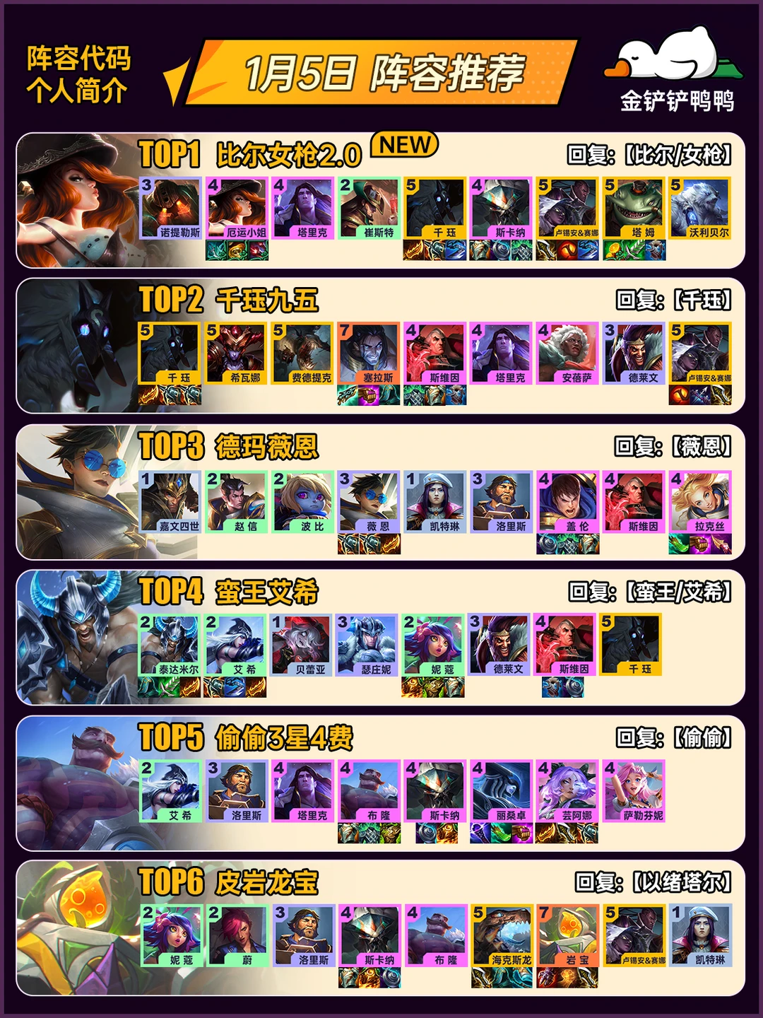 姐妹们，上分推荐！1月5日 最新阵容推荐