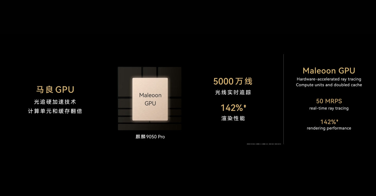 麒麟9050 Pro来了，CPU和GPU火力全开，整体性能较上代大幅提升！都回来了。[污]

#华为发布会# ​