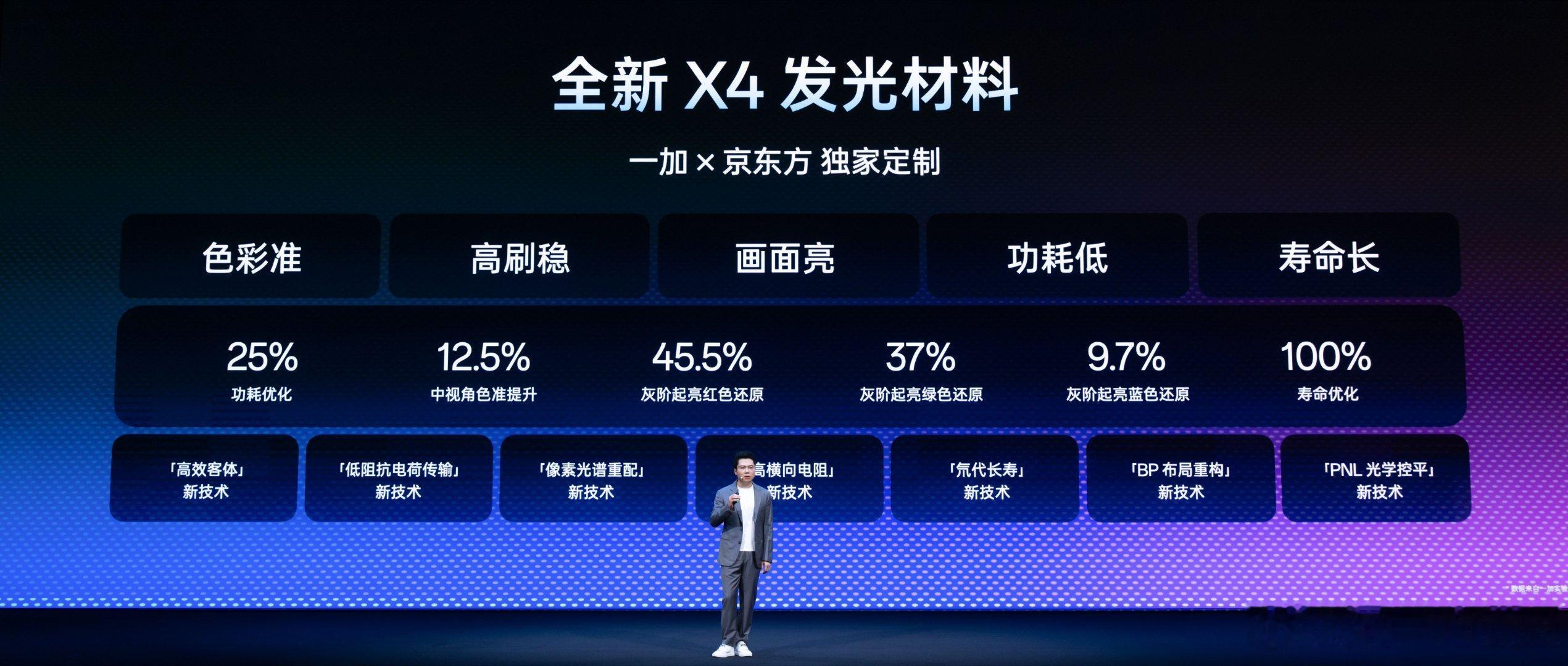 今天，一加和京东方率先联合举办技术发布会，正式推出双方共同研发的第四代东方屏。一加16将全球首发搭载！
 
东方屏作为历代一加手机搭载的屏幕，每次推出都广受好评。第四代这次直接拿下了16项全球首发技术、7项世界第一。从显示效果、流畅度再到动态清晰度，全方位突破行业现有的上限。
 
全新定制X ​