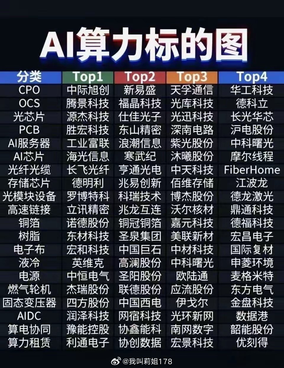 AI时代，算力堪称“硬通货”。AI算力是执行人工智能算法所需的计算资源和处理能力，是衡量设备处理AI任务性能的关键指标。 ​