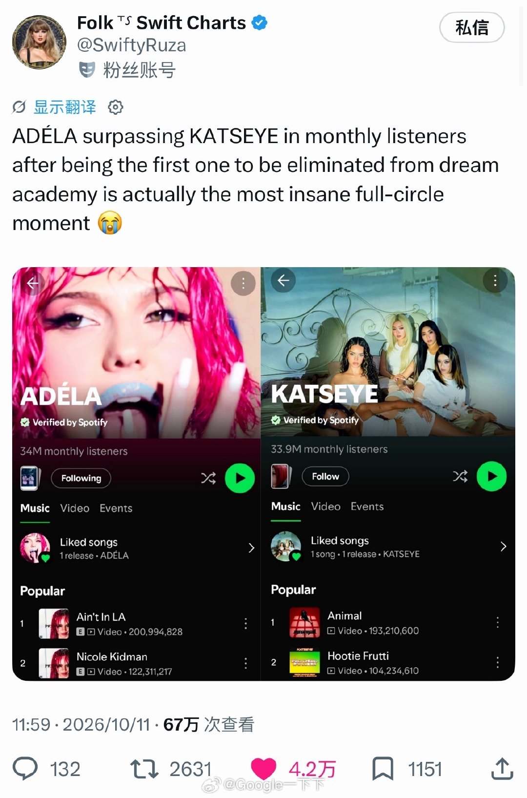 ADÉLA 是第一位被 Dream Academy 淘汰的人，如今，她的月度听众数已正式超过 KATSEYE

🥺✨💅🏻 ​