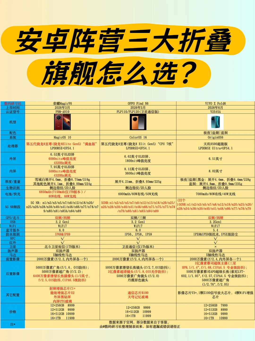 安卓阵营三大折叠旗舰怎么选？