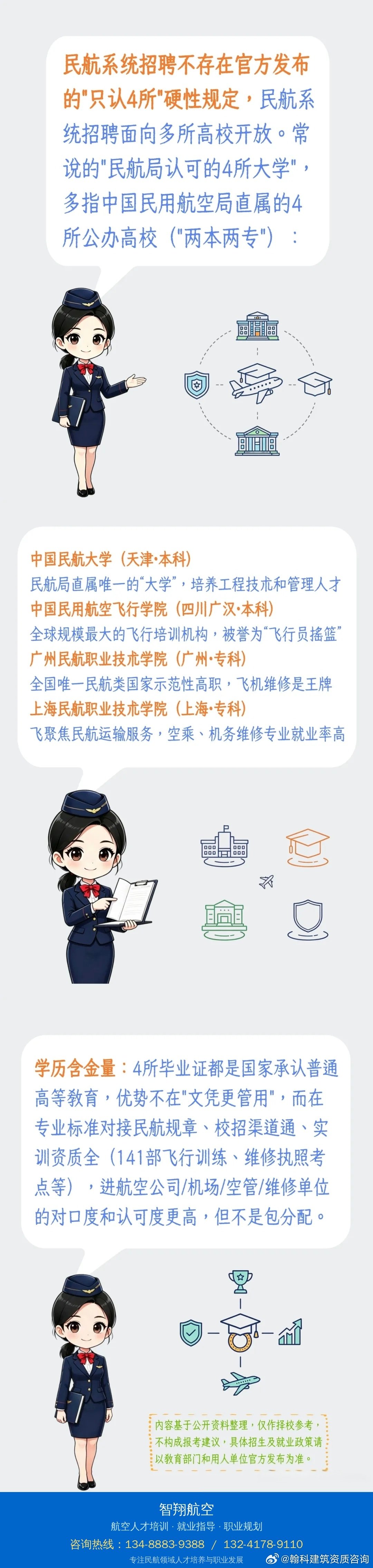 民航局认可的4所大学？ ​