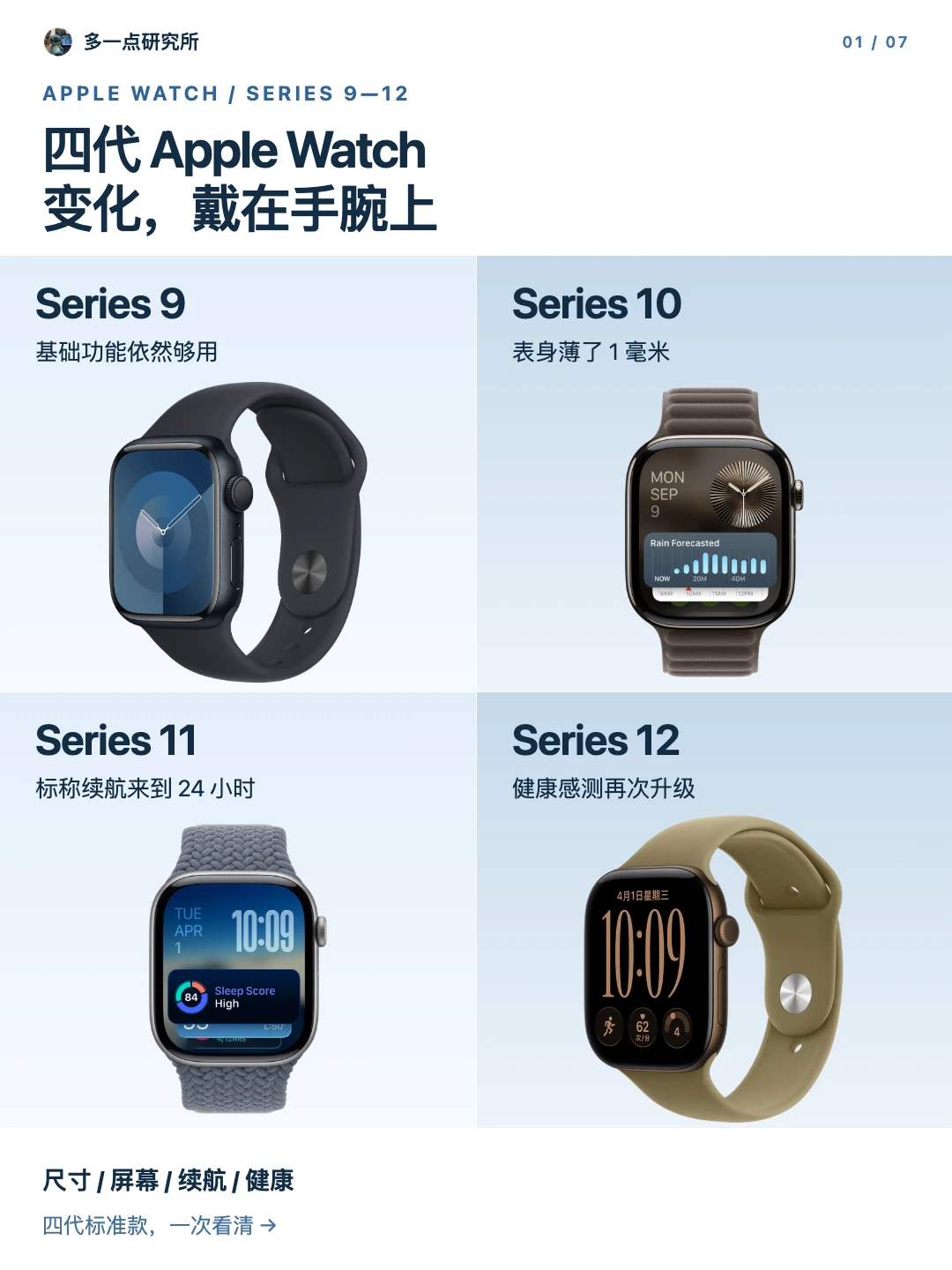 Apple Watch换新，先看旧款缺什么