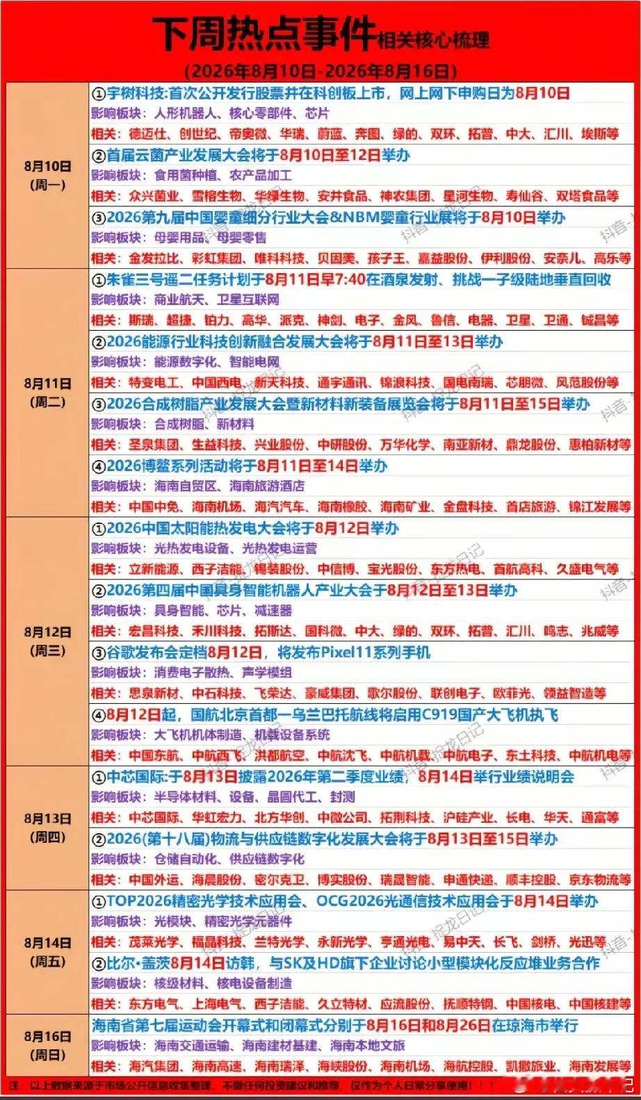 下周（8.10-8.16）重磅事件全梳理：多领域产业催化密集落地一、整...