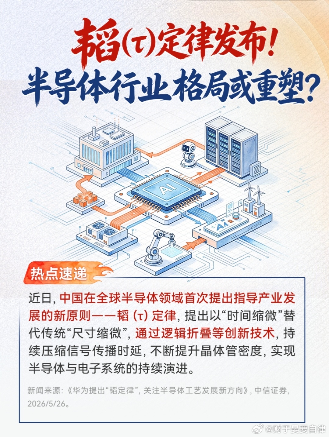 什么叫“韬定律”？ ​​​