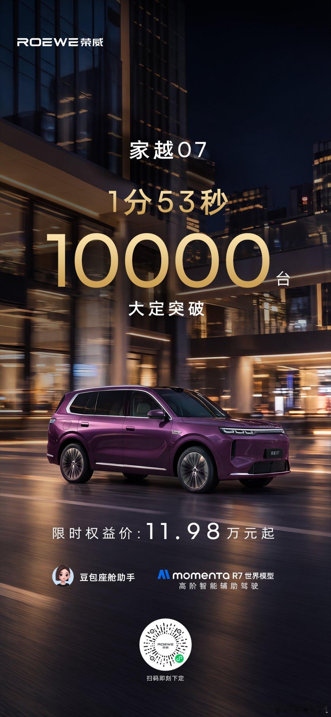 战绩实在亮眼：1分53秒大定突破10000台】
！荣威家越07上市即爆款！见证奇迹的时刻到了！🔥#荣威家越07##荣威[超话]# ​