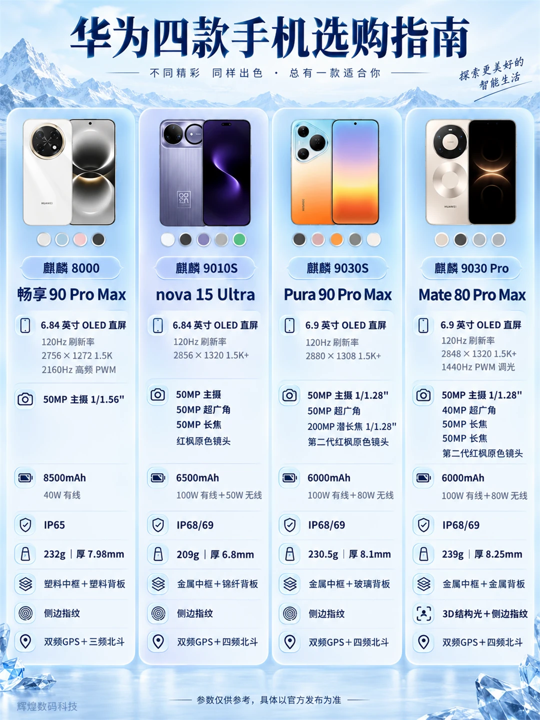 华为手机选购指南｜闭眼冲四款机型