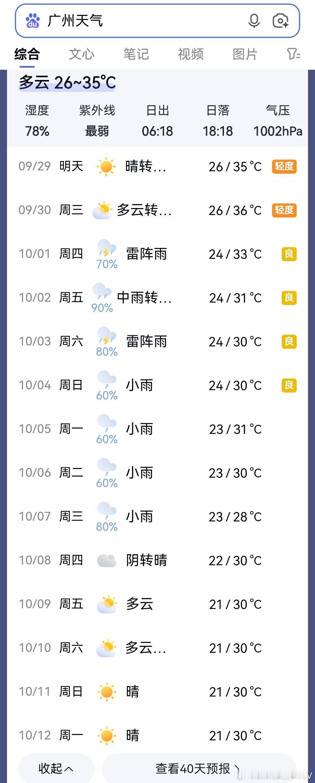 哈哈，看预报节奏确实是这样：
9.29–9.30：广州还是盛夏焖锅，最高35~36℃，闷热，属于秋老虎主场🔥
👉 转折点在 10月1号起，降雨+冷空气配合登场：
气温直接下一个台阶，最高掉到30–33℃，最低24℃，连着好几天都有雨（1-7号持续雨水，10.7最高只有28℃）。
 
不过要提醒下广东的特点：
✅ 不再 ​