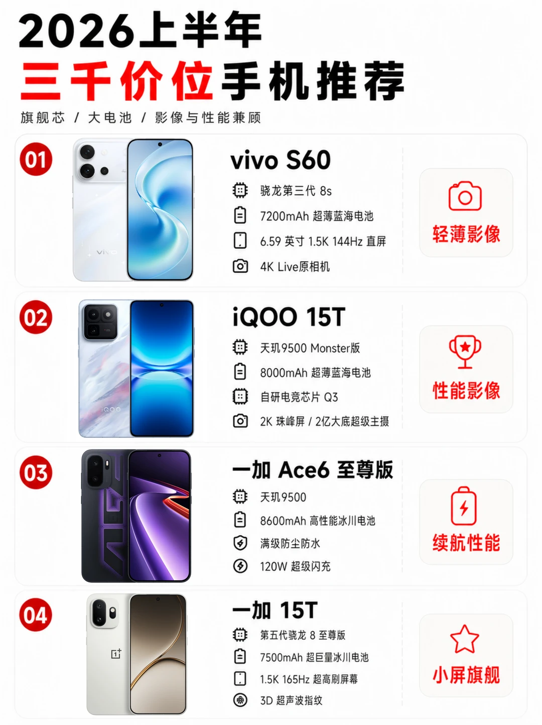 三千价位手机卷疯了！不知道怎么选直接抄！