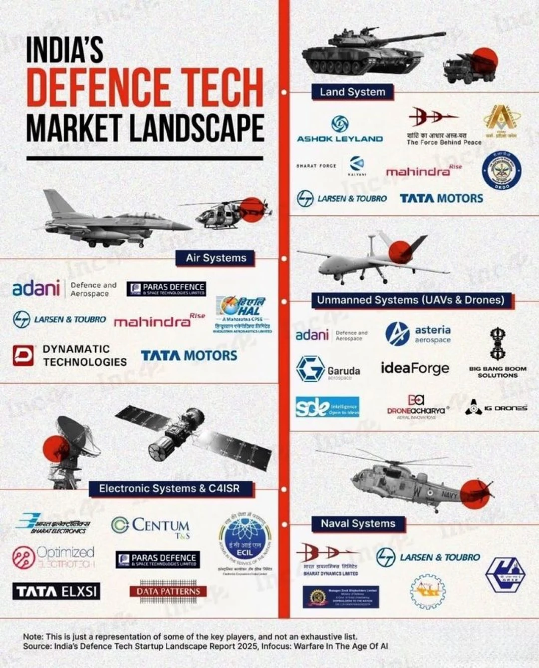 印度军工版图曝光：从坦克到无人机，谁在撑起