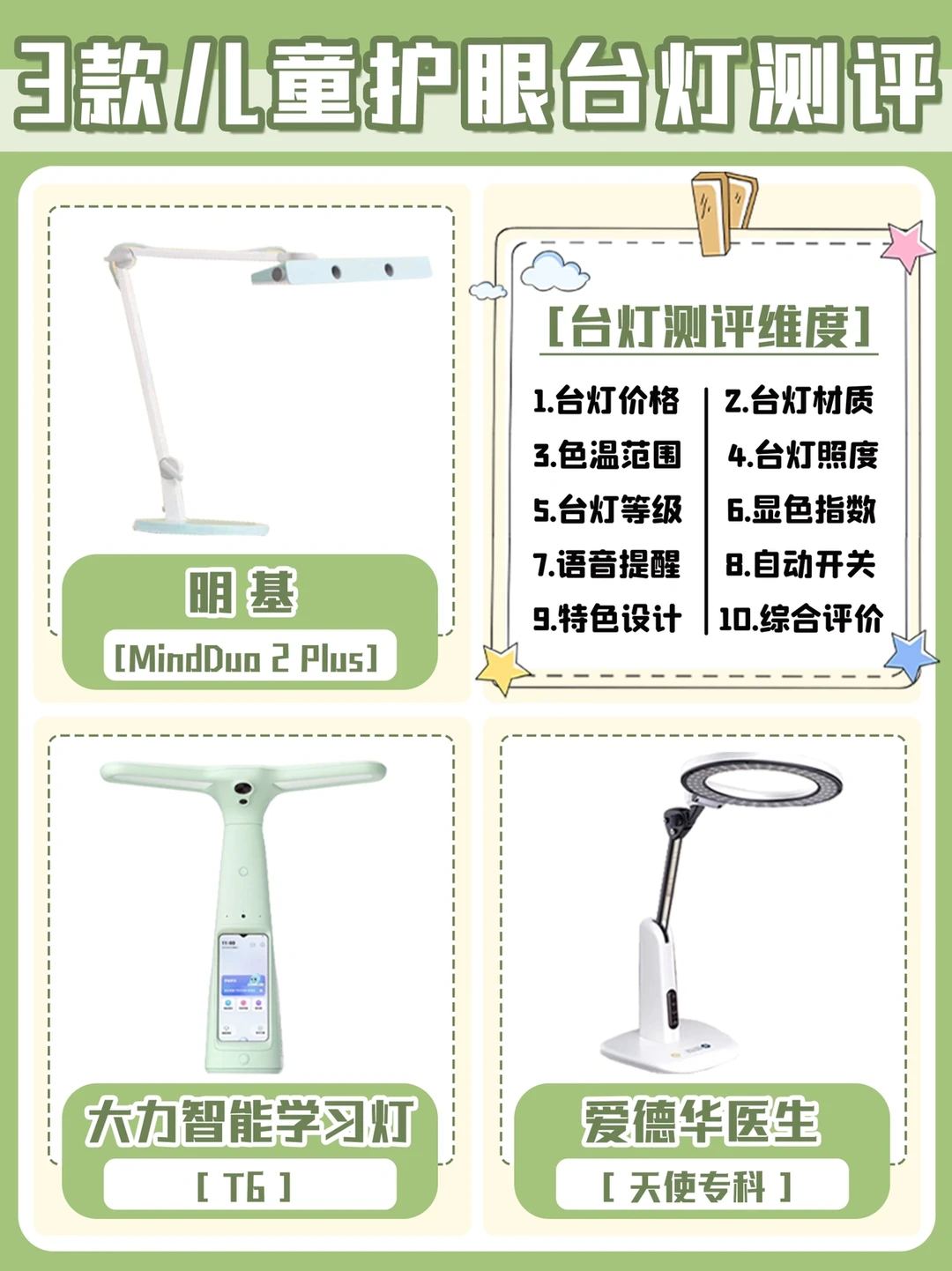 🔥买了3台护眼灯才知道的事｜护眼灯使用分享