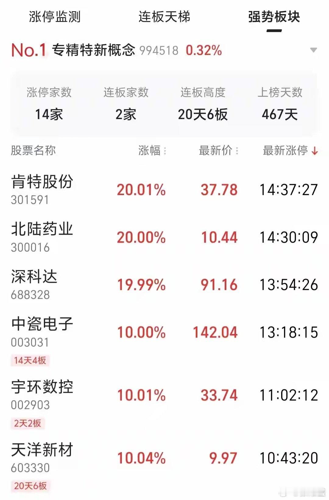 铁子们，长江存储科创板IPO受理，募资330亿。
公司业绩反转猛，23年还大亏，今年一季度净利就冲到333亿。
作为存储龙头研发实力强，但芯片行业周期波动大，当下业绩好不代表上市稳赚。 ​