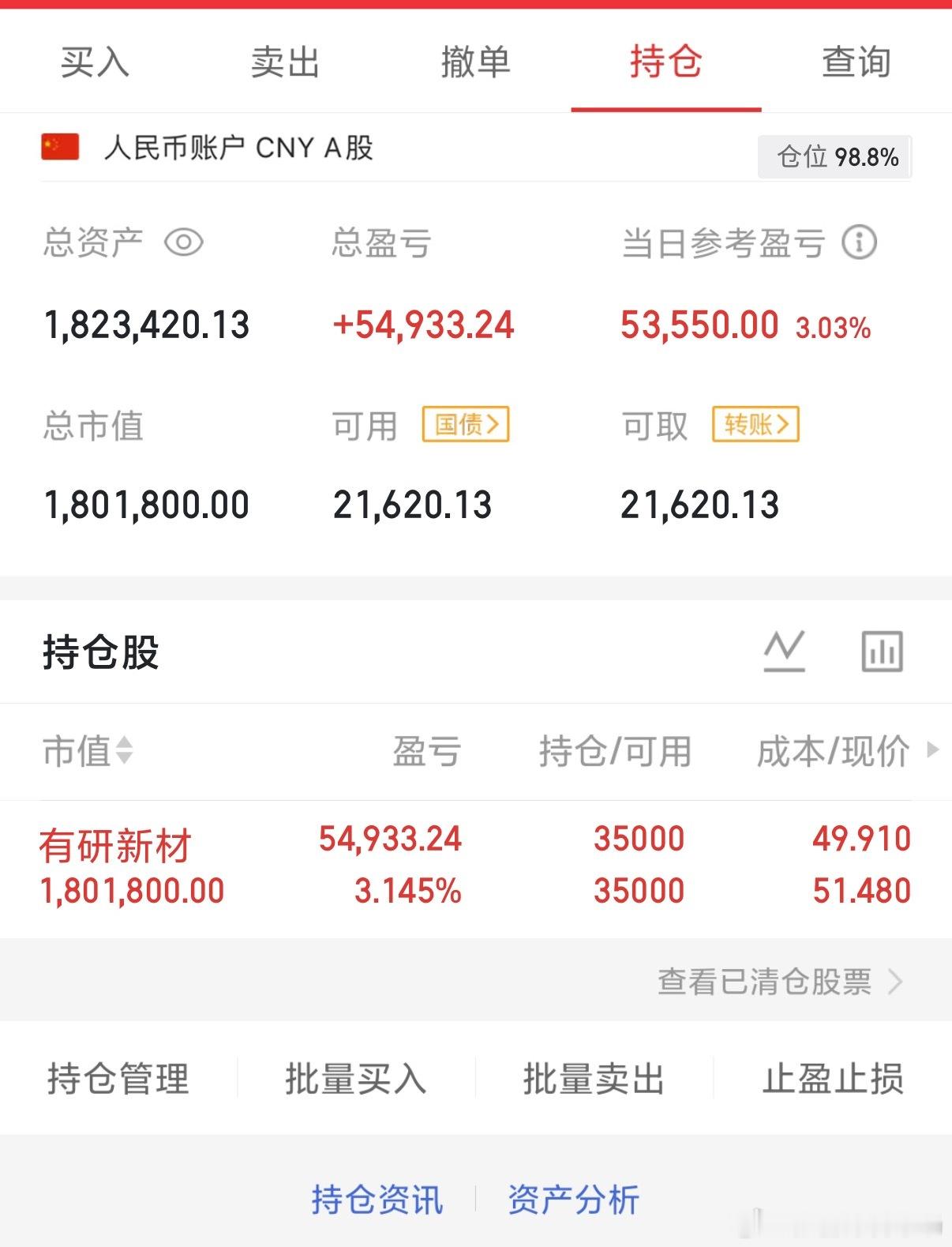 关注点赞者👍发财！发财！发财！加油！！[赞啊][赞啊][赞啊] ​​​