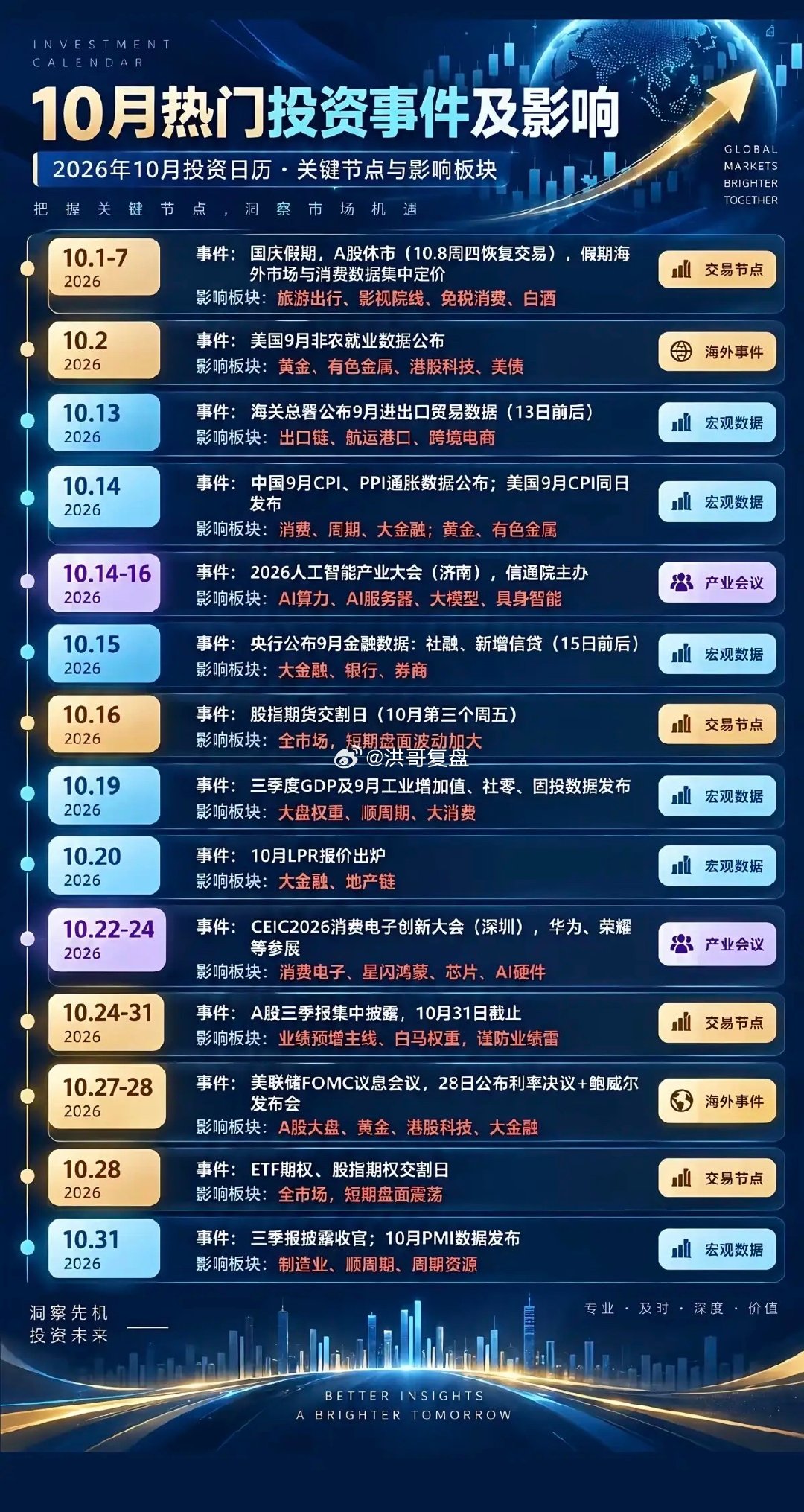 十月行情梳理：五大重点赛道，把握阶段交易窗口 ​