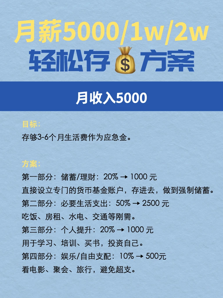 三种常见收入水平的存💰方案