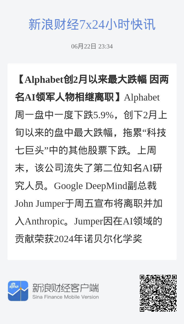因两名AI领军人物相继离职.9%，创下2月上旬以来的盘中最大跌幅，拖累...