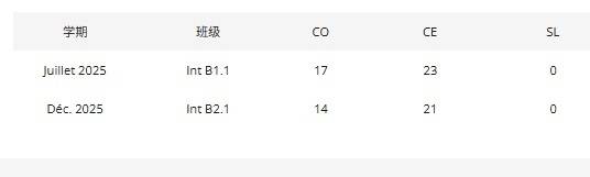 对了昨天问了一下考试成绩<br />上个月竟然考了81分 震惊了<br...