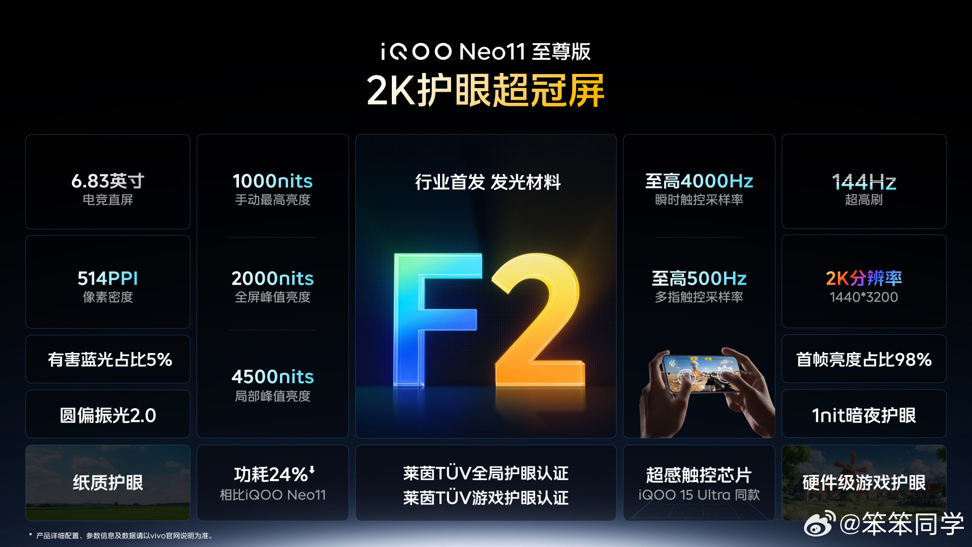 一张图看懂 iQOO Neo11至尊版的新一代2K护眼超冠，你觉得顶不顶？[笑而不语] ​