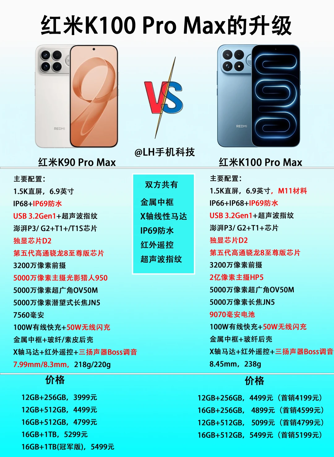 和前代相比，红米K100 Pro Max有哪些升级？