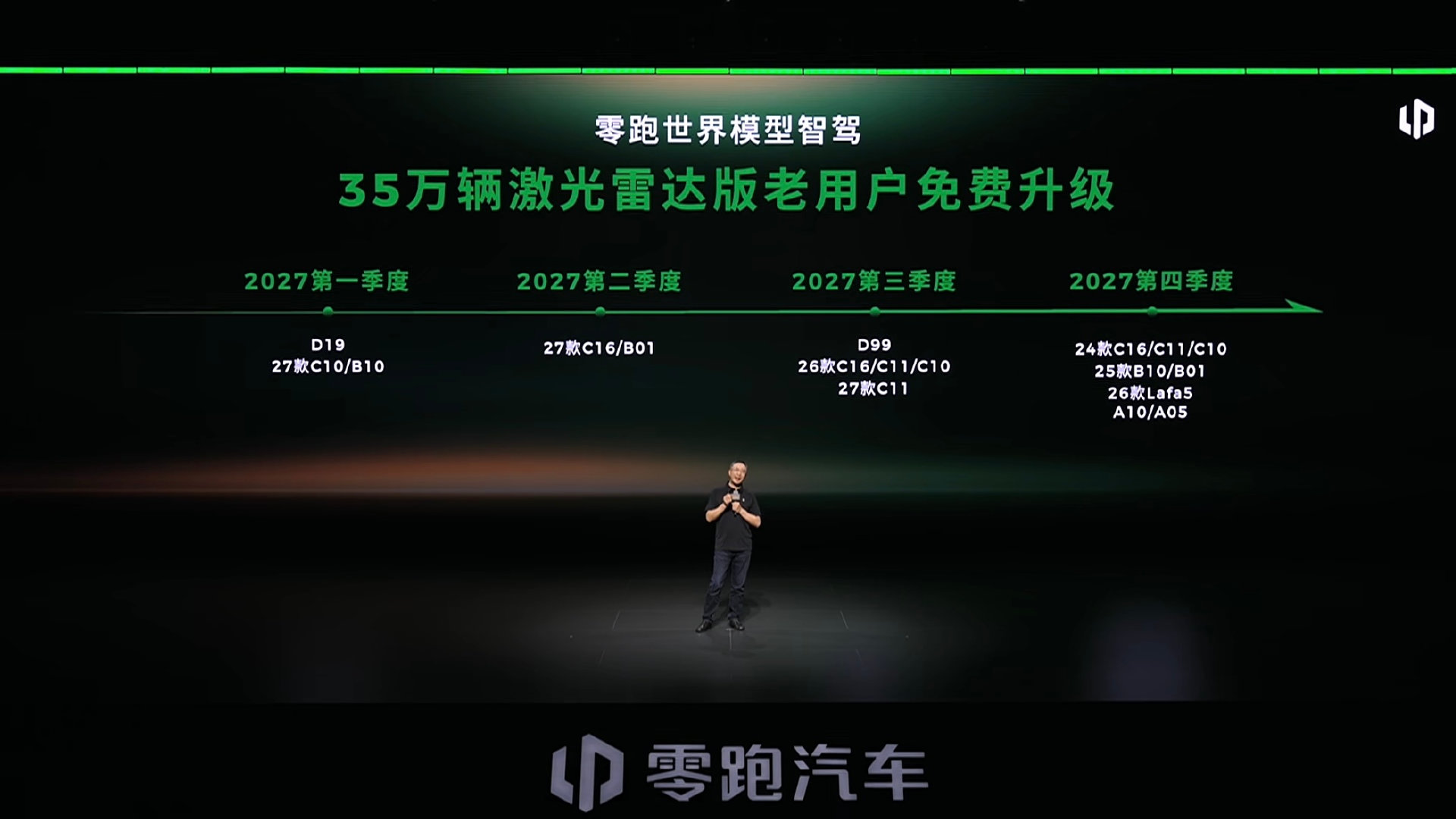 零跑27年上世界模型智驾，水平属于第一梯队。
最早能用上的，是D19，C10，B10。 ​