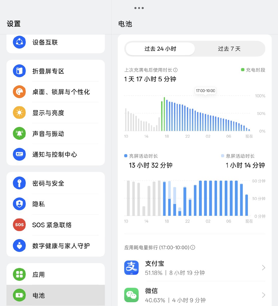 Find N6在没有完全充满电，而且是展开的情况下，居然支持了这么久的亮屏，功耗低果然能为所欲为 ​